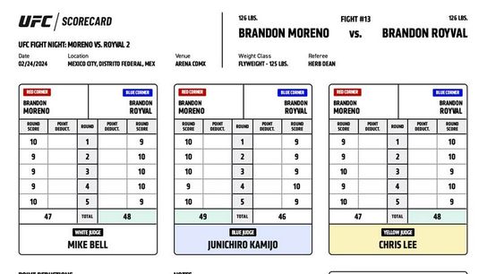 Scorecards from the Brandon Moreno-Brandon Royval fight Saturday in Mexico City.