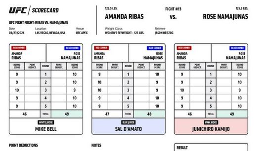 Rose Namajunas-Amanda Ribas scorecard