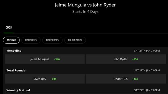 DraftKing sportsbook odds as of 8 p.m. on Jan. 22, 2024